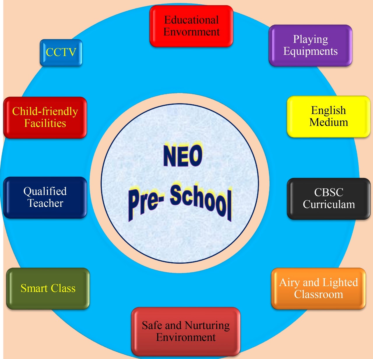 #NeoSchool, #Neo_School, #NeoPreSchool, #NeoKids, #PreSchool, #School, #NeoSchool, #NeoPreSchoolJehanabad, #NeoSchoolJehanabad, #SchoolJehanabad, #JehanabadSchool #Jehanabad, #PlaySchool, #NeoPlaySchool, #Nursery, #NeoNurserySchool, #UKG, #LKG, #PrimarySchool, #NeoPrimarySchool, #BestSchool, #BestJehanabadSchool, #BestEducation, #QualityEducation, #NeoEarlyLearning, #NeoLittleLearners, #NeoSmartKids, #EarlyEducation, #PreschoolFun, #LittleLearners, #PlayAndLearn, #KidsEducation, #NeoPreSchoolIndia, #NeoPreSchoolBihar, #NeoKidsAcademy, #NeoLittleStars, #NeoSmartLearners, #EarlyChildhoodEducation, #PreschoolFun, #PlayLearnGrow, #SmartKids, #FutureGeniuses, #LearningThroughPlay, #MomAndKidGoals, #HappyLearning, #BestStartForKids, #TopPreschoolNearMe, #TopSchoolNearMe, #QualityEducation, #BetterLearning, #SmartEducation, #FutureReadyKids, #EducationMatters, #LearnWithFun, #LittleMindsBigDreams, #LittleMinds, #BigDreams, #LearningForLife, #BestStartForKids, #ParentingGoals, #EducationForAll, #QualityEducationInJehanabad, #Stem, #BestPrimarySchool, #Education